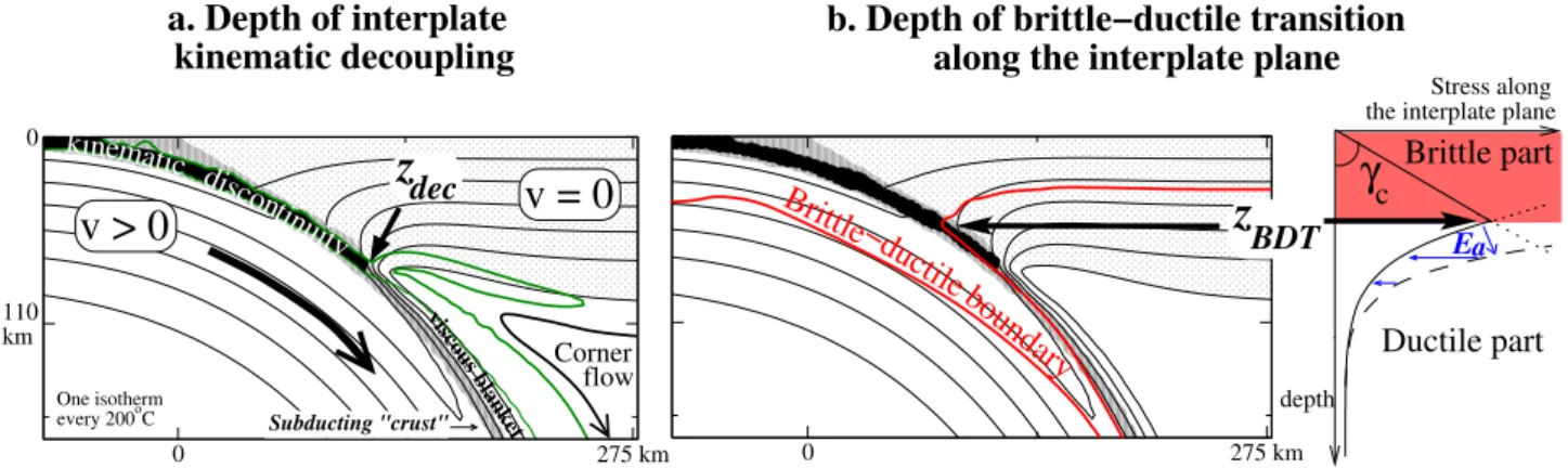 Fig. 1. (a) Definition of the interplate decoupling depth, z dec . An outline of high strain rate is schematically represented by the green line.
