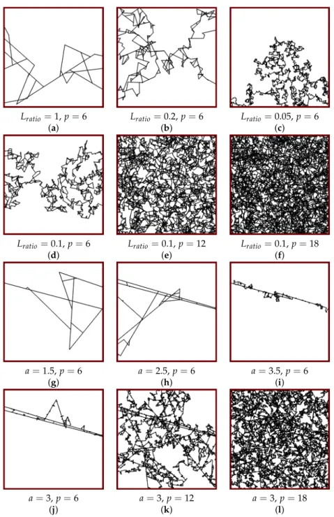 Figure 1. Interconnected fracture networks for the domains whose fracture lengths are defined by (a–f) a uniform distribution with L ratio = L max /L; and (g–l) a power-law distribution.
