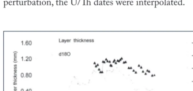 Figure 7. Total layer thickness and δ 18 O values for the last  century.