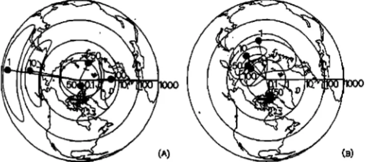 Fig. 5. Veloi:ities  of the polar  drif•  induced  by internal  masses  (black  aot)  post gl½i  ½bo.a  (white  dot)  with the same representation  as in Figure 3