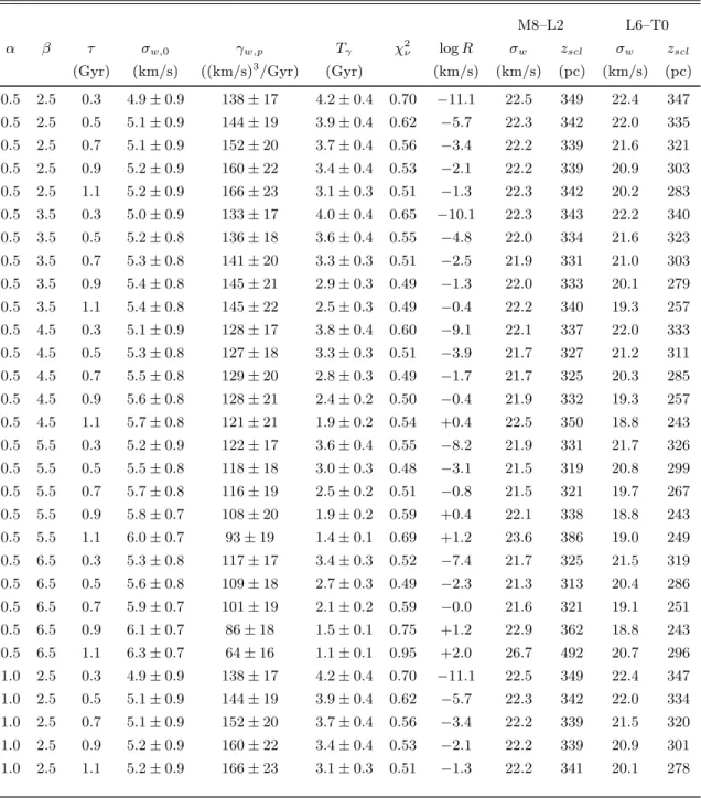 Table 2. Results for Monte Carlo Simulations