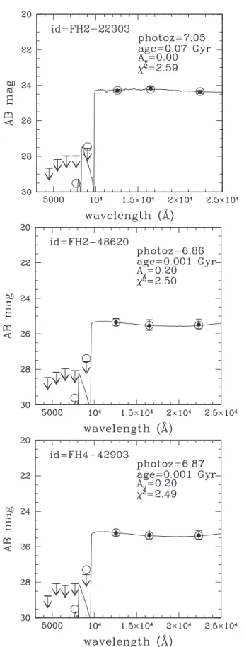 Figure 3. Best- ﬁ t SEDs by the photometric redshift ﬁ tting. In each panel, the best- ﬁ t SED ( solid line ) determined by z phot ﬁ tting is plotted with the 2 σ ﬂ ux upper limits (arrows) in the optical bands and the ﬂuxes in the near-infrared bands (ﬁ l