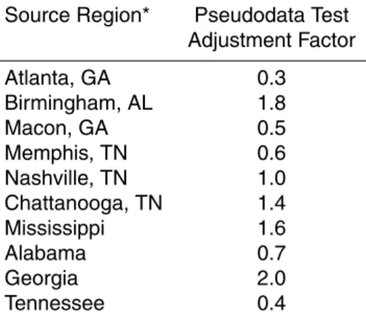 Table 1. Regional Emission Adjustment for the pseudodata scenario. This arbitrary factor was applied to hourly emission rates in each region.