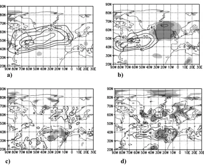 Fig. 3. Composites of the positive (left) and negative (right) of the index of eastern NA-WVR pattern: (a), (b) monthly rms of bandpass filtered 500 hPa geopotential height, (c), (d)  precip-itation rate (mm/d)