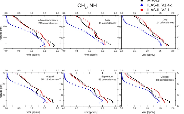 Fig. 5. As in Fig. 1 but for CH 4 .