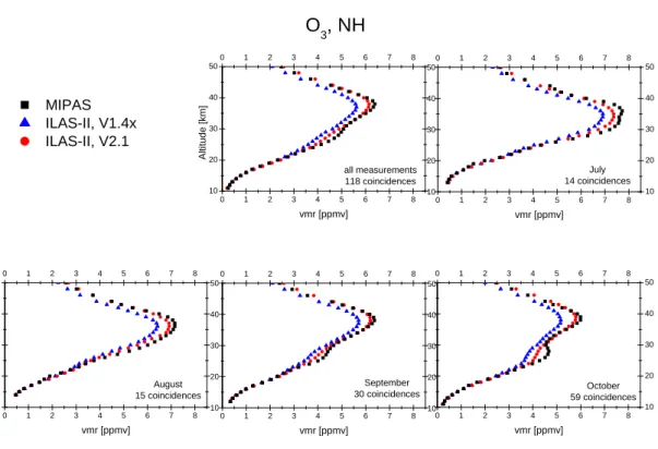 Fig. 7. As in Fig. 1 but for O 3 .