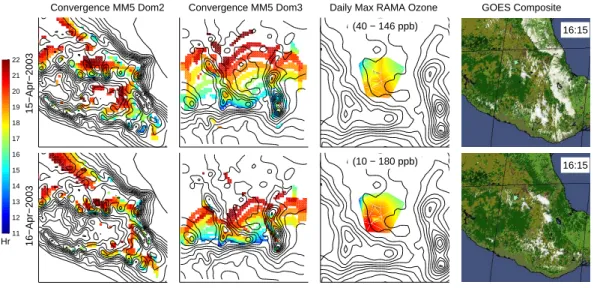 Fig. 9. Convergence lines for O3-South, 15 &amp; 16 April for the medium and fine domain