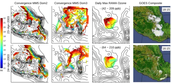 Fig. 9. Convergence lines for O3-South, 15 &amp; 16 April for the medium and fine domain