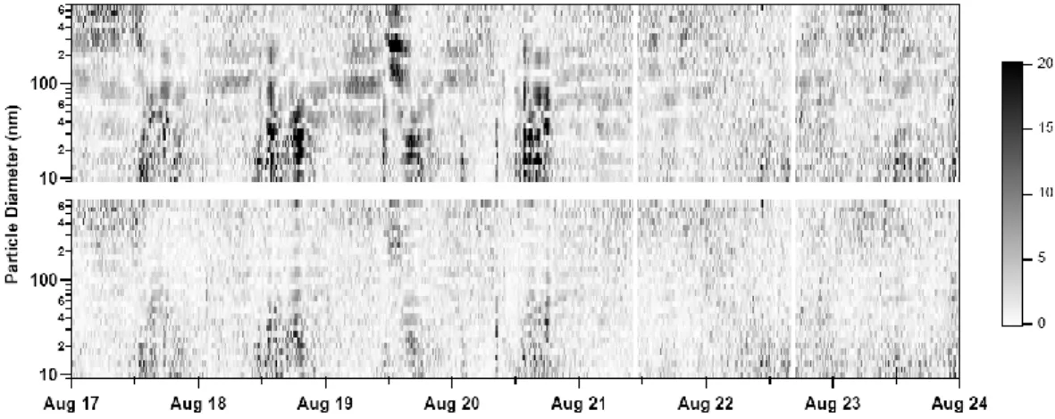 Fig. 3. Relative deviations between the measured and fitted data for one week of data from Pacific 2001