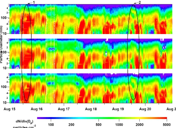 Fig. 4. Comparison of measured and fitted data for a six day segment of the Pacific 2001 data set