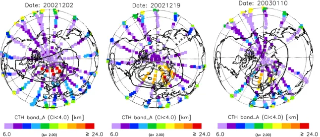 Fig. 3. Northern polar projection of CTH observations (CI&lt;4) by MIPAS for 2 December, (the first day of distinctive PSC occurrence) 19 December and 10 January