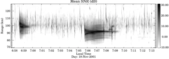 Fig. 1. Range-time intensity plot of meteor echoes. Head echoes are represented by the vertical gray striations (∼1 per second)