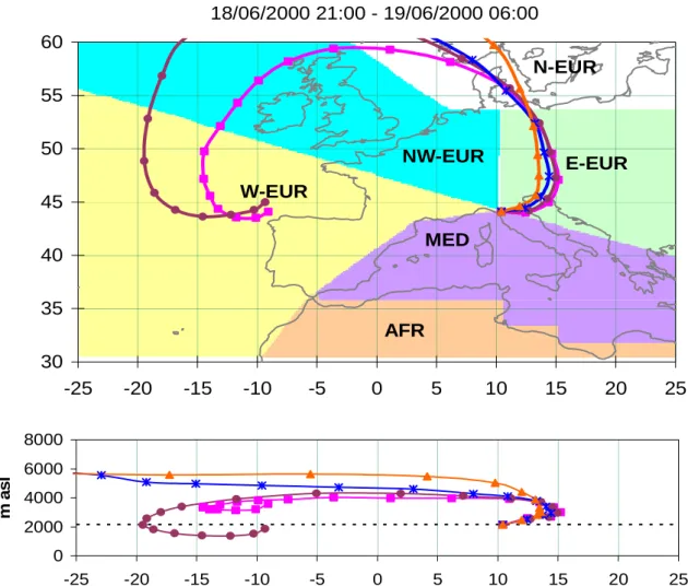 Fig. 4. Identification of the air mass zones for the classification of the trajectories