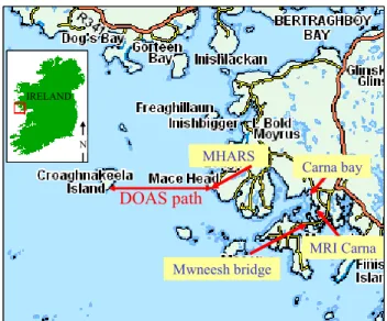 Fig. 2. Location of the DOAS light path at Mace Head and the different denuder sampling sites on the west coast of Ireland.