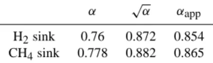 Table 3. Global average fractionation constants for the removal of CH 4 and H 2 in reaction limited conditions (α), diffusion limited conditions ( √