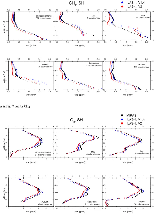 Fig. 9. As in Fig. 7 but for CH 4 .