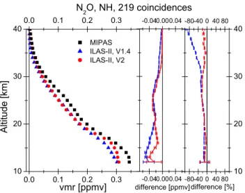 Fig. 16. As in Fig. 13 but for O 3 .