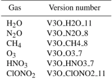 Table 1. Version number of the scientific processor of MIPAS.