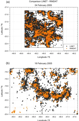 Fig. 1. Horizontal distributions of RINDAT and LINET strokes for the (a) 4 February 2005 in the centre area of the LINET detection network and for the (b) 18 February 2005 along the northern periphery, 00:00 UTC–24:00 UTC.