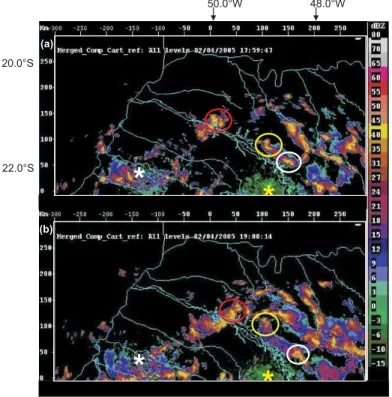 Fig. 9. Vertical maximum of the radar reflectivity (max CAPPI frame, unit dBZ). Composite from the Bauru (22.4 ◦ S, 49.0 ◦ W) and Presidente Prudente (22.1 ◦ S, 51.4 ◦ W) radars for the 4 February 2005 thunderstorms at (a) 17:59:47 UTC, and (b) 19:00:14 UT