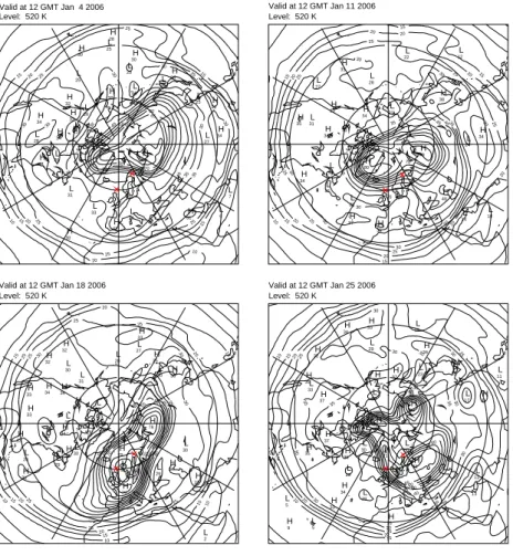 Fig. 4. PV on the 520 K theta surface (approx. 50 hPa) derived from Met Office analyses on 4 January 2006 (top left), 11 January 2006 (top right), 18 January 2006 (bottom left), 25 January 2006 (bottom right)