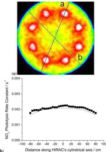 Fig. 4. (a) Pictoral results of a typical ray trace simulation, showing the relative energy incident on a plane that bisects HIRAC, and is parallel to its end flanges