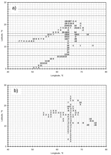 Fig. 5. Relative errors of the final field 1 ◦ × 1 ◦ values.