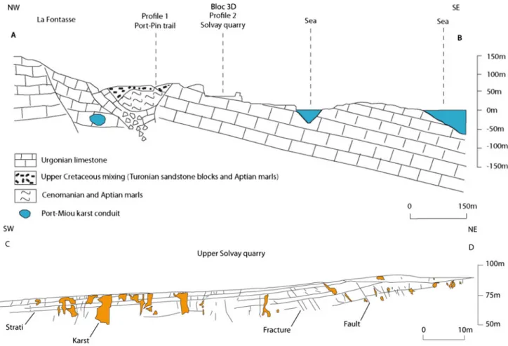 Fig. 2 Geological sections of the experimental site. Section AB is NW-SE and crosses the karstic conduit and Profiles 1 and 2