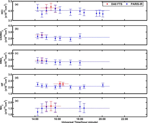 Fig. 5. Same as Fig. 4 but for 7 March 2006.