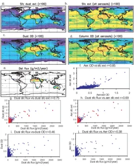 Fig. 2. Spatial plots of monthly mean dust surface extinction (a), total aerosol surface extinction (b), dust column aerosol optical depth (c), total aerosol column optical depth (d) dust source flux (e), scatter plot of total aerosol optical depth vs