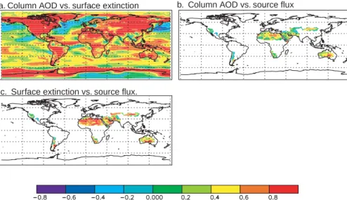 Fig. 3. Correlations of monthly mean modelled column aerosol optical depth (AOD) versus surface extinction (a), AOD vs