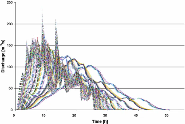 Fig. 2. Hydrographs ensemble obtained from a single rainfall event with reference to the investigated parameter sets (216 channel and hillslope velocities couples).