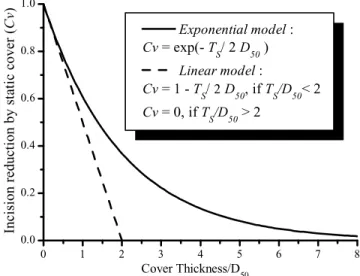 Table 2. Lushui Discharge and Geometrical Parameters and Steady State Predictions of the Model