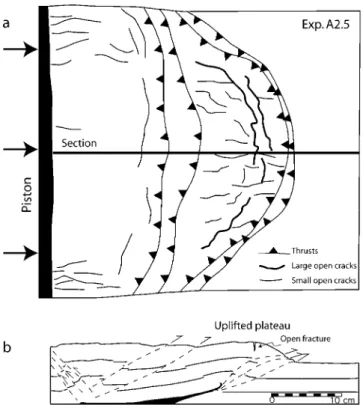 Figure 11). For experiments A1.3, A1.4, and A3.4, the data ranges were short and the fits were not good