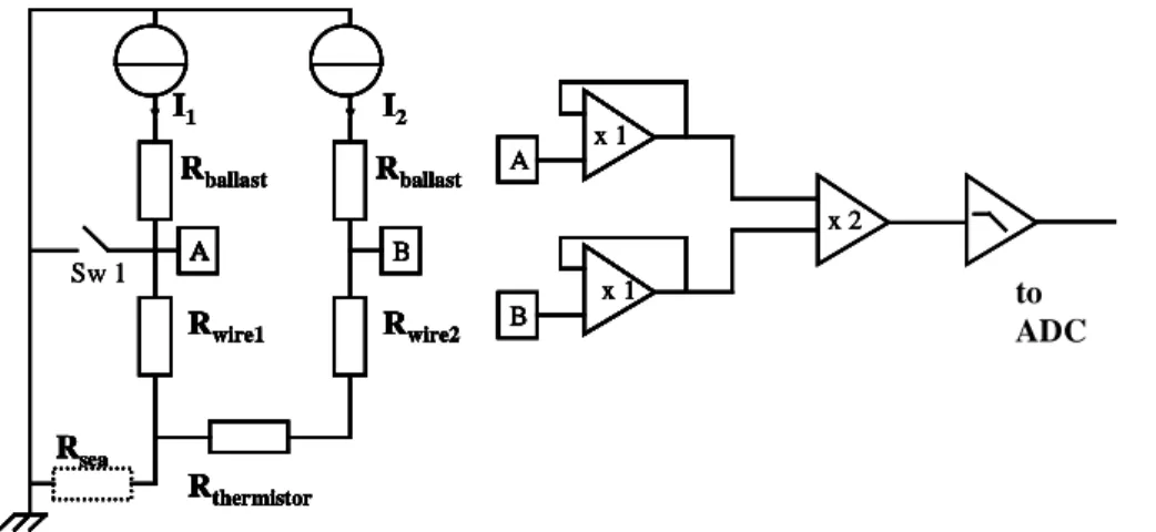 Fig. 2 - The schematics of the probe interface board 