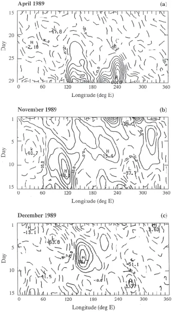 Fig. 1. Hovmoeller diagrams of blocking indices in 1989 in the Southern Hemisphere for (a) the second half of April, (b) the first half of November, (c) the first half of December.