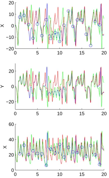 Fig. 2. The same as Fig. 1 for 1000 ensemble members.