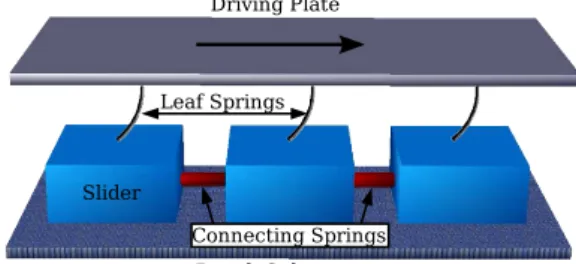 Fig. 6. 1-D block-slider model.