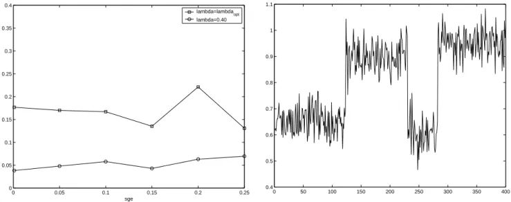 Fig. 7. Plot of P k vs. σ ε for λ = 0.40 and λ = λ ∗ . The model HMM-1 was used with K (0) = 10.