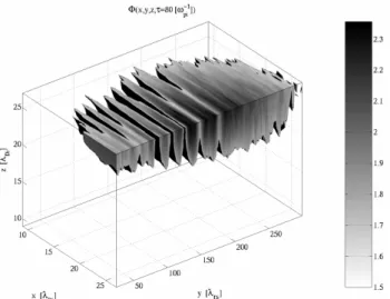 Fig. 12. The spatial variation of the electrostatic potential at a time τ = 80ω −1 pi is shown in one quadrant of the simulation domain.