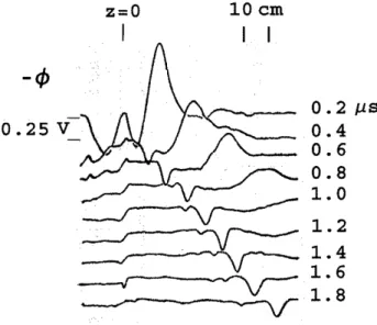 Fig. 3. Coalescence of two initially separated electron holes. The figure shows spatial variations for different times, obtained as in Fig