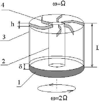 Figure 4. The self- exciting Faraday-disk homopolar dynamo similar to differentially rotating  conducting cylinder with helical structure on the top