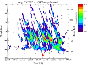 Fig. 1. Coherent scatter radar echoes shown as a function of range and time for the event studied in the experiment.