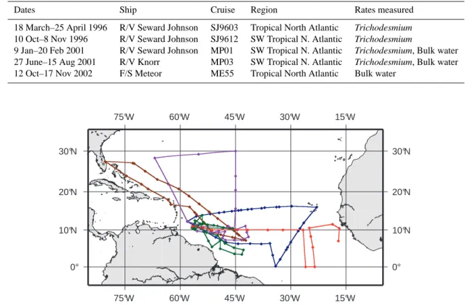 Fig. 1. Tracks of the five cruises included in this study: SJ9603 (dark blue), SJ9612 (brown), MP01 (purple), MP03 (green), and ME55 (red).