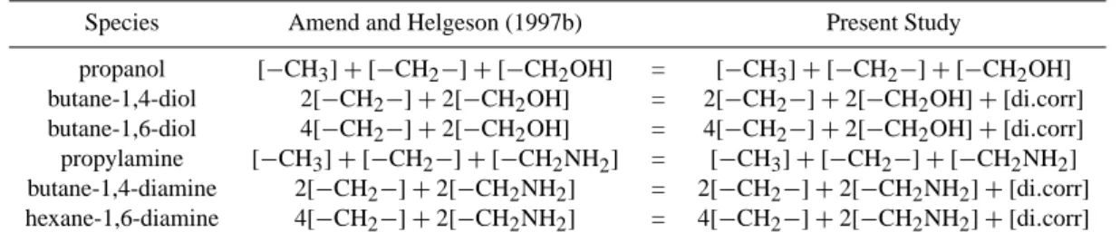 Table 7. Group additivity algorithms for the alcohols and amines shown in Fig. 6. [di.corr] represents a correction term used in the present study to modify the group additivity algorithms used by Amend and Helgeson (1997b).