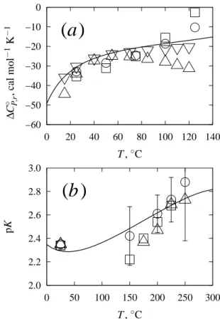 Fig. 8. Comparison of experimental and calculated values of 1C P ,r ◦ (a) and pK (b) of the ionization of the carboxylic acid group in [AABB] (Reaction (R1)) as a function of temperature