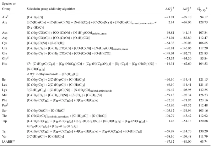 Table 1. Group additivity algorithms for gaseous amino acid sidechain and backbone groups, and corresponding values of 1G ◦ f , 1H f ◦ , and S P◦