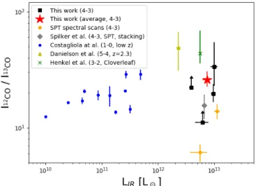 Fig. 8. Comparison of the velocity profile of the dense-gas lines (HCN(5-4) in blue solid line and HCO + (5-4) in red dashed line, and other gas tracers (CO(3-2) in green dotted line and [CI](1-0) in yellow dot-dash line