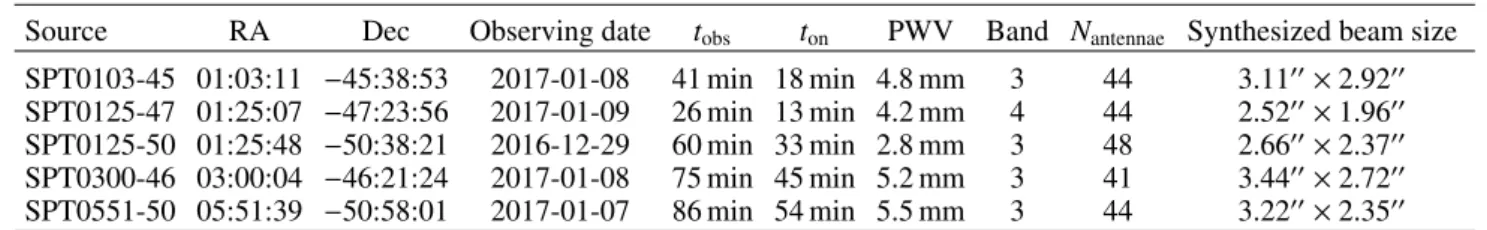Table 1. Summary of the characteristics of our observations.