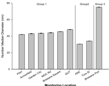 Fig. 4. Observed differences in NSD spectra obtained at BSQ dur- dur-ing (a) weekdays and (b) the weekend.